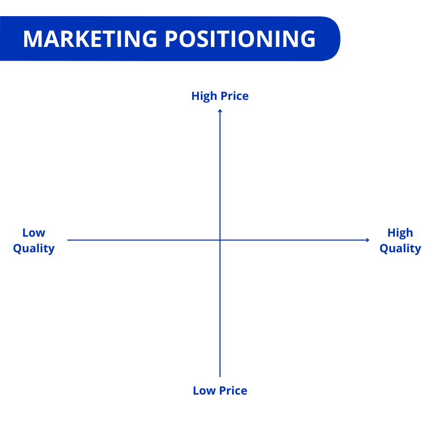 marketing positioning