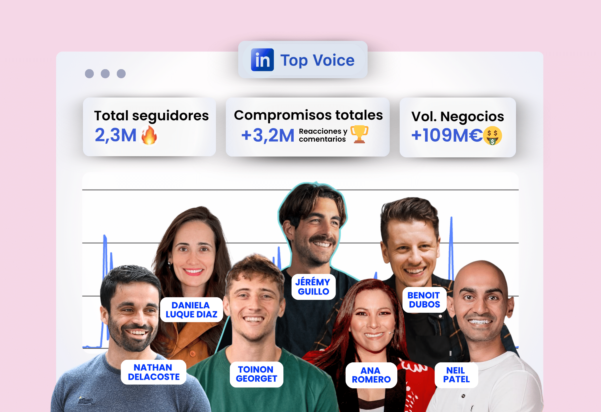 Difundir contenido en LinkedIn con los mejores expertos