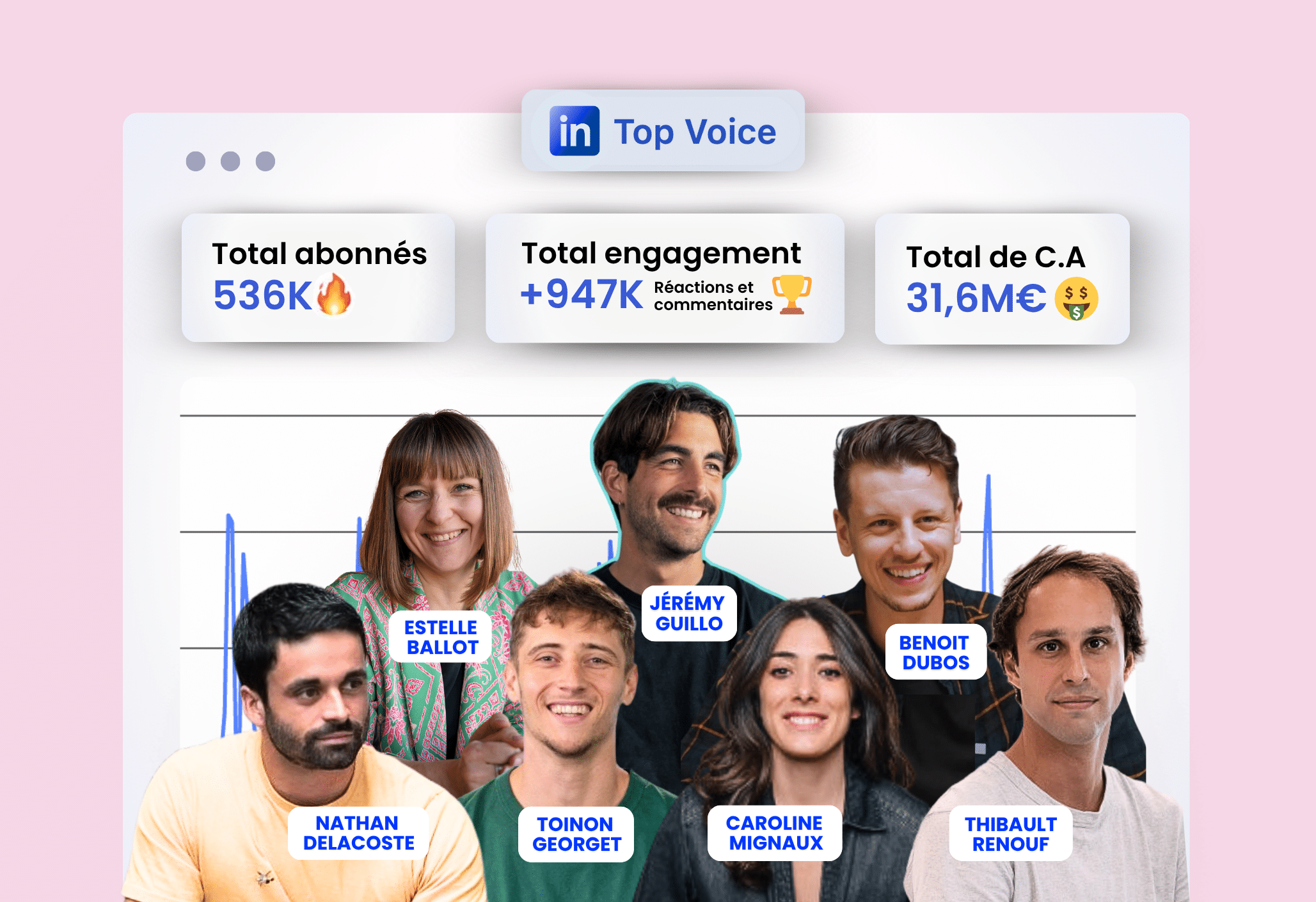 Diffuser du contenu sur LinkedIn avec les meilleurs experts