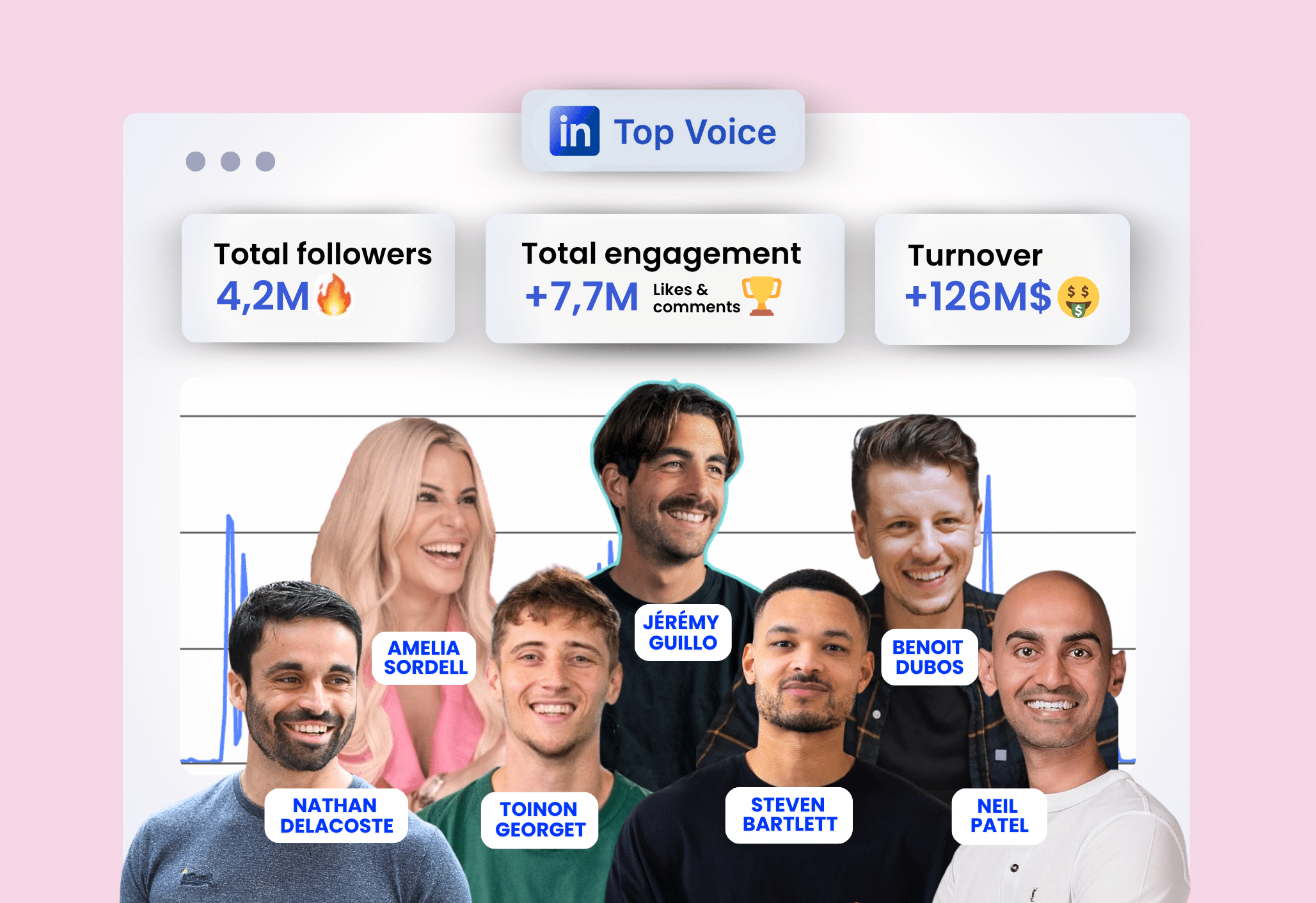 Share content on LinkedIn with the best experts