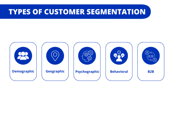 customer segmentation
