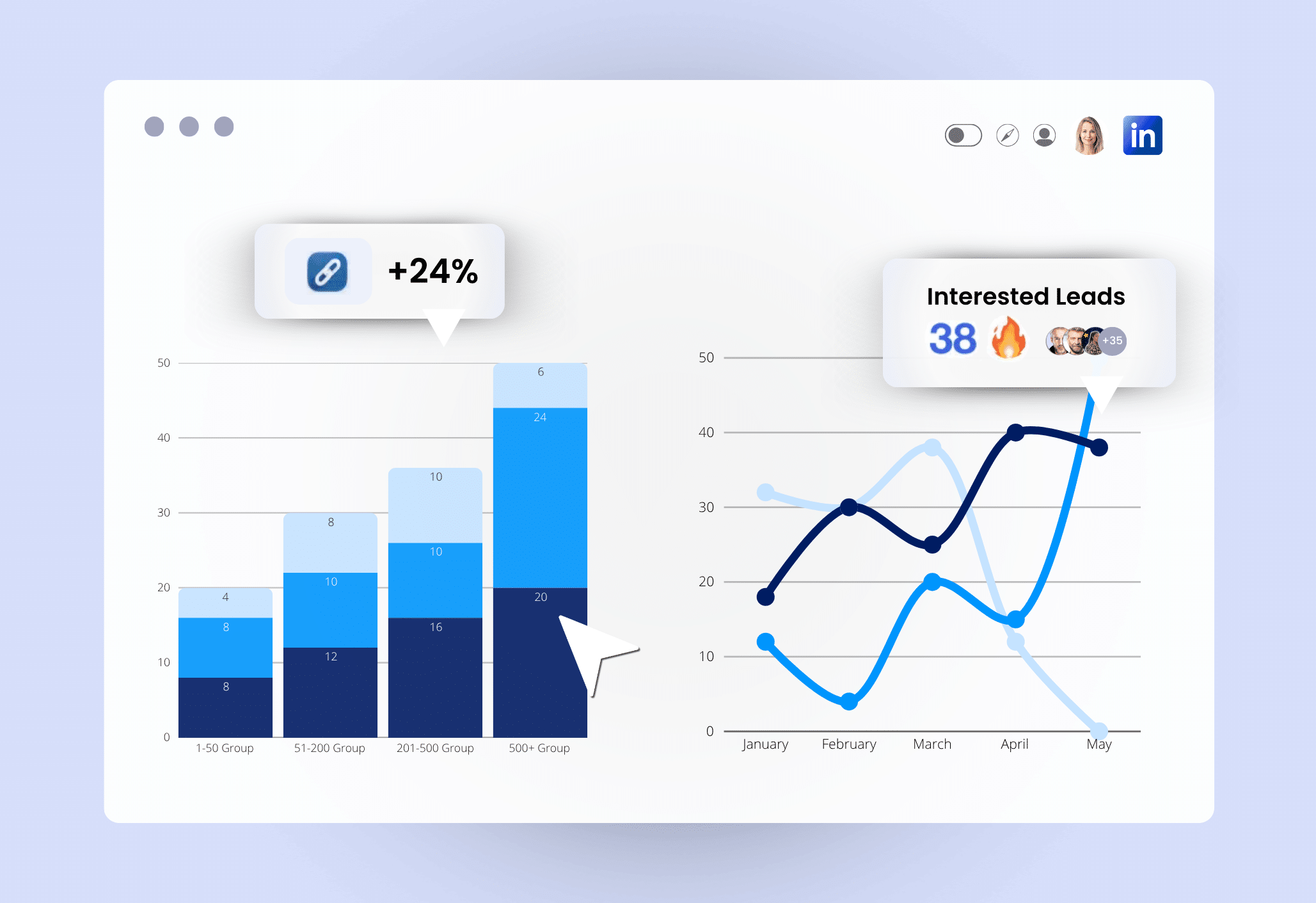 Exclusive study on what really works in LinkedIn prospecting