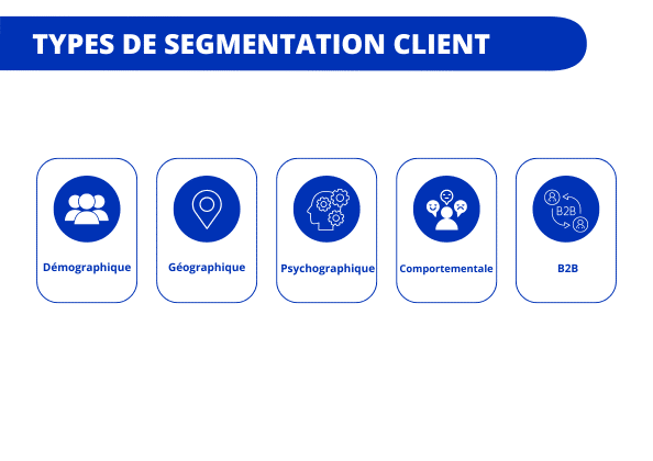 segmentation client