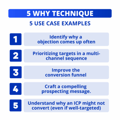 5 Whys Method : Root Cause Analysis for prospecting (2025)