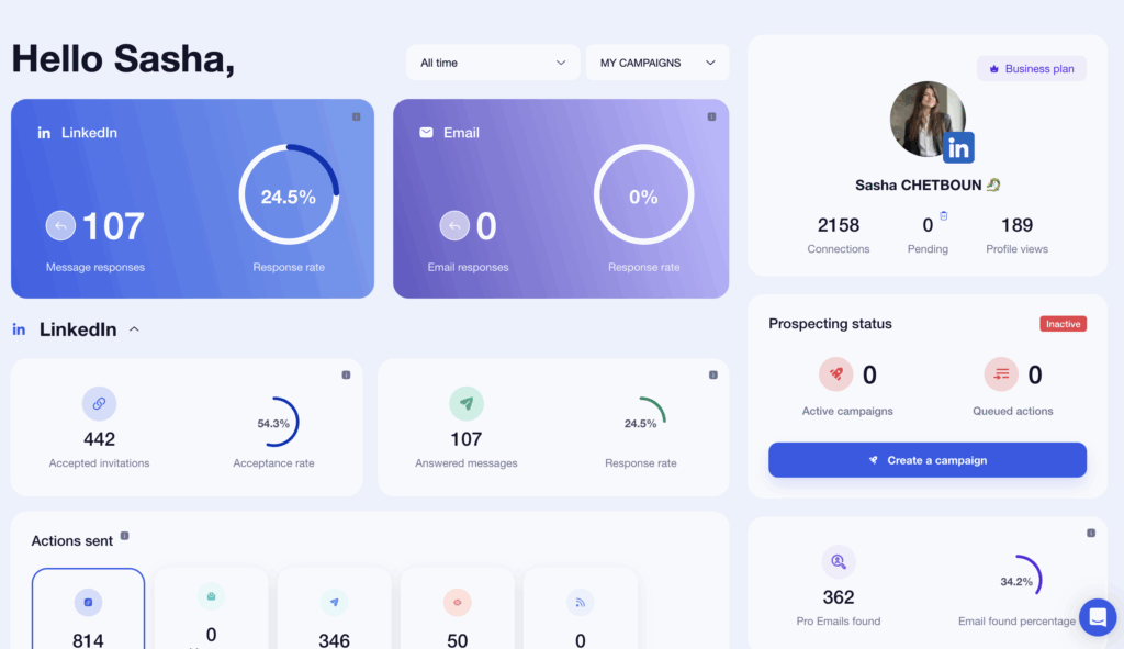 sales intelligence - waalaxy tool