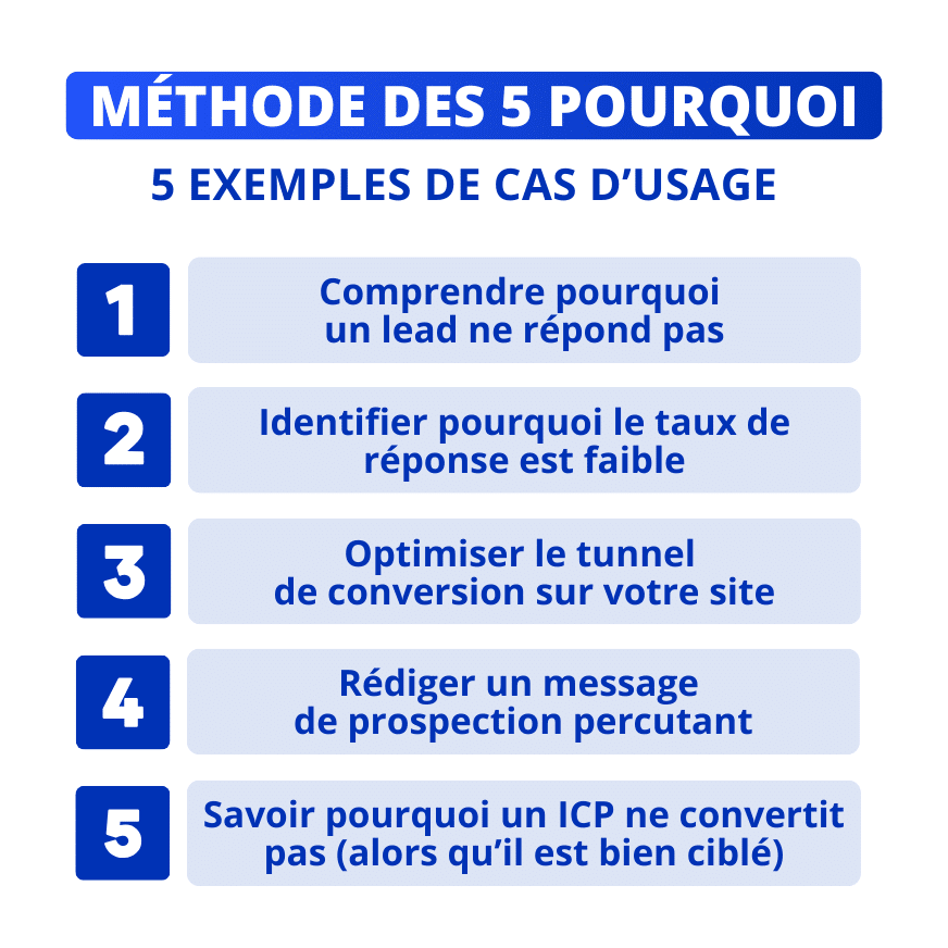 5 exemples d’usage de la méthode des 5 pourquoi en prospection