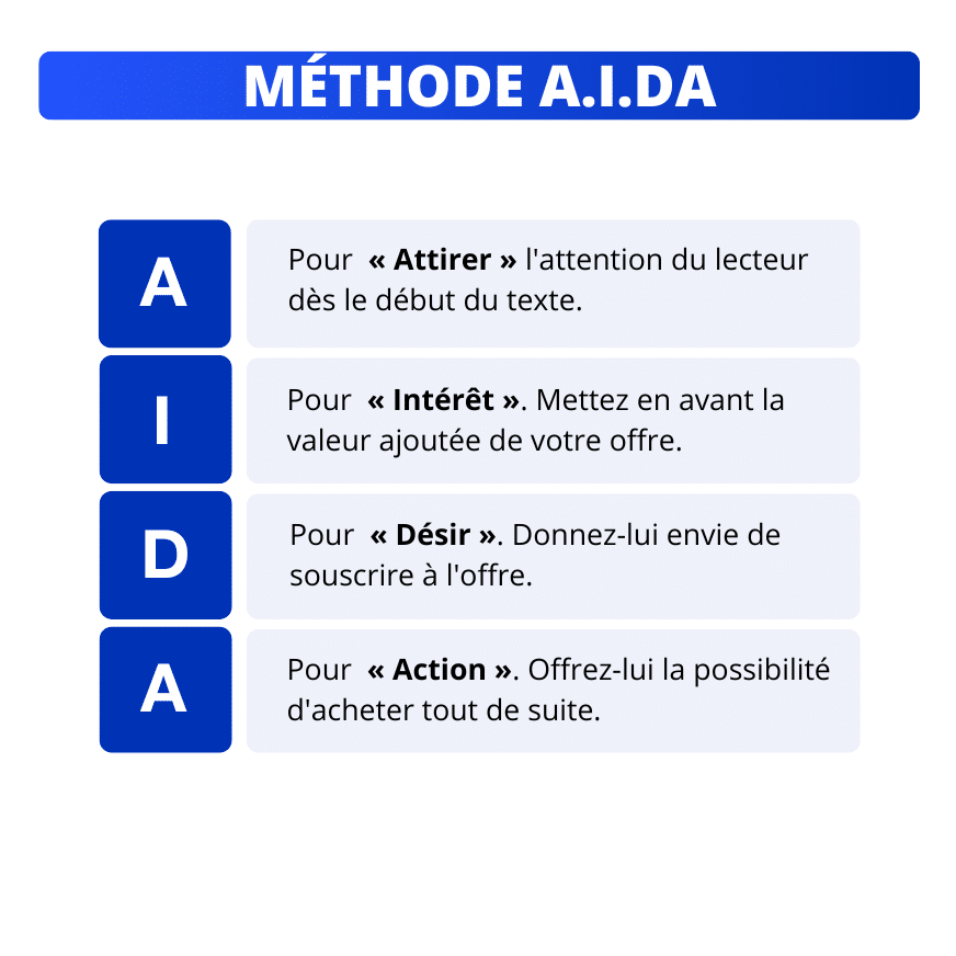 Méthode AIDA exemple de message LinkedIn