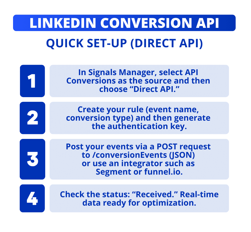 LinkedIn Conversion API Set-up