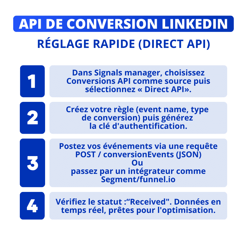 Réglage rapide API de conversion LinkedIn