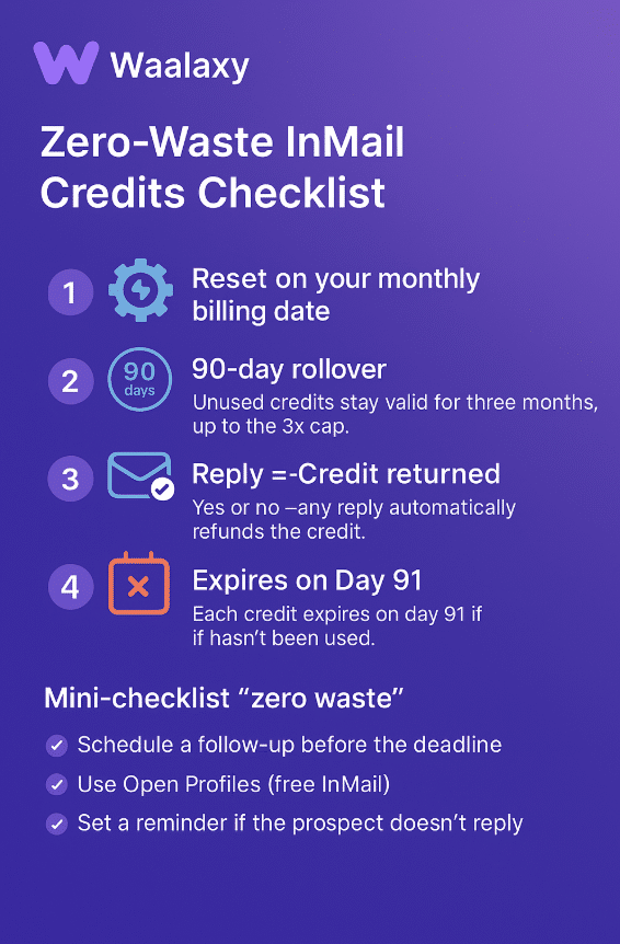 Mini zerowaste checklist InMail Credits