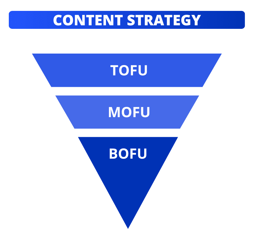 Build a strong LinkedIn content strategy