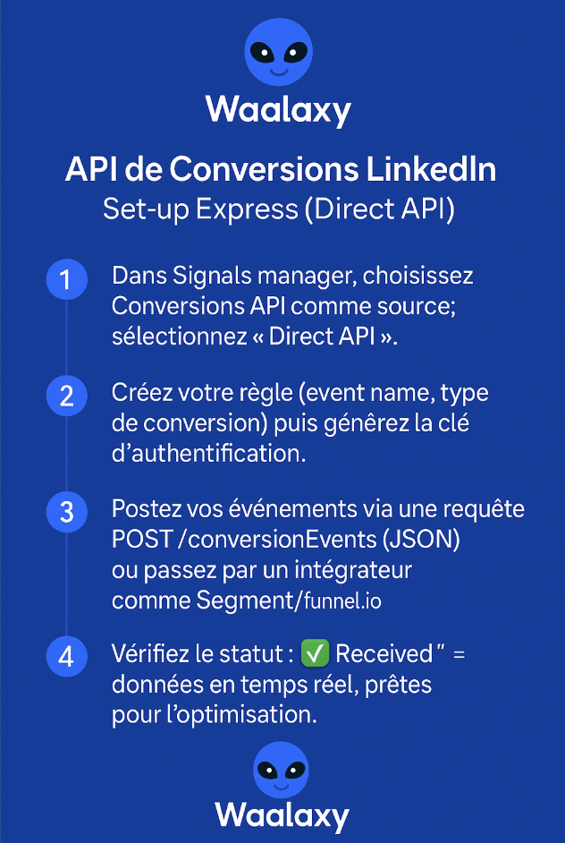 Tuto pour installer LinkedIn Conversions API