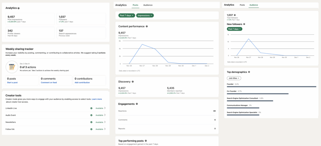 LinkedIn activity analytics to monitor to become Top Voice