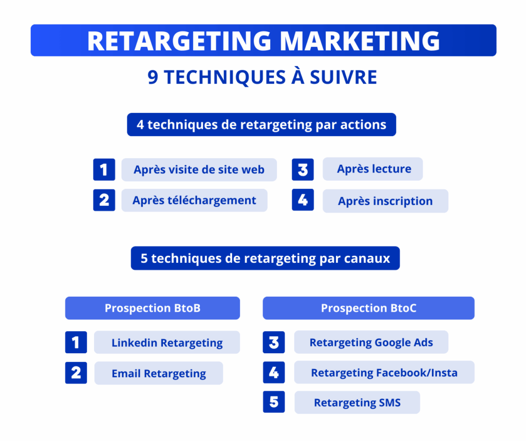 techniques retargeting marketing