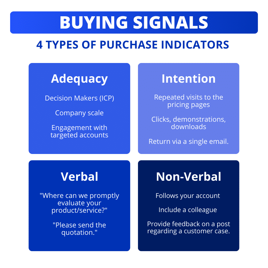 4 types of buying signals
