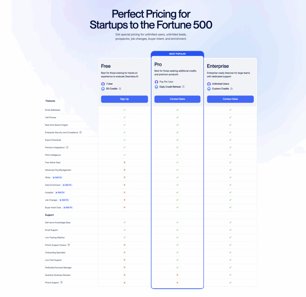 Seamless.ai Pricing
