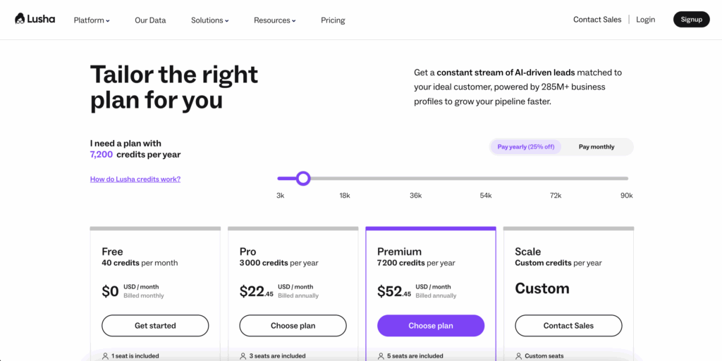Lusha pricing