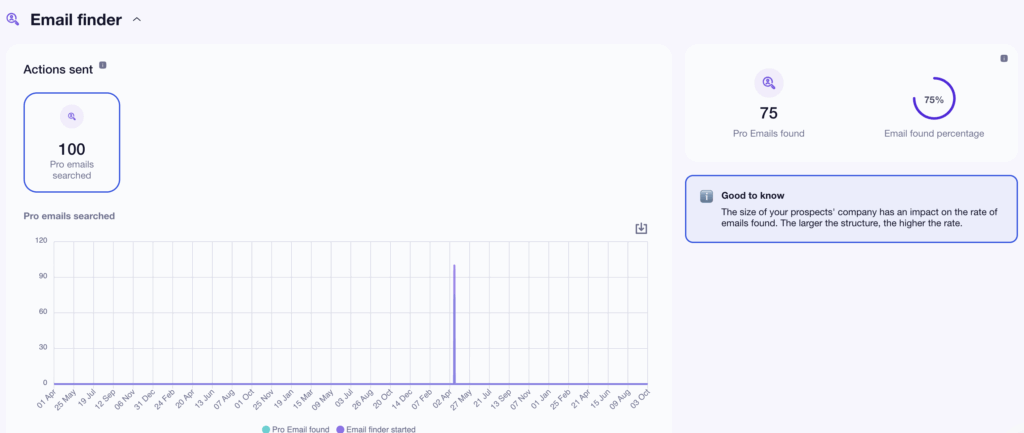Dropcontact alternative Waalaxy