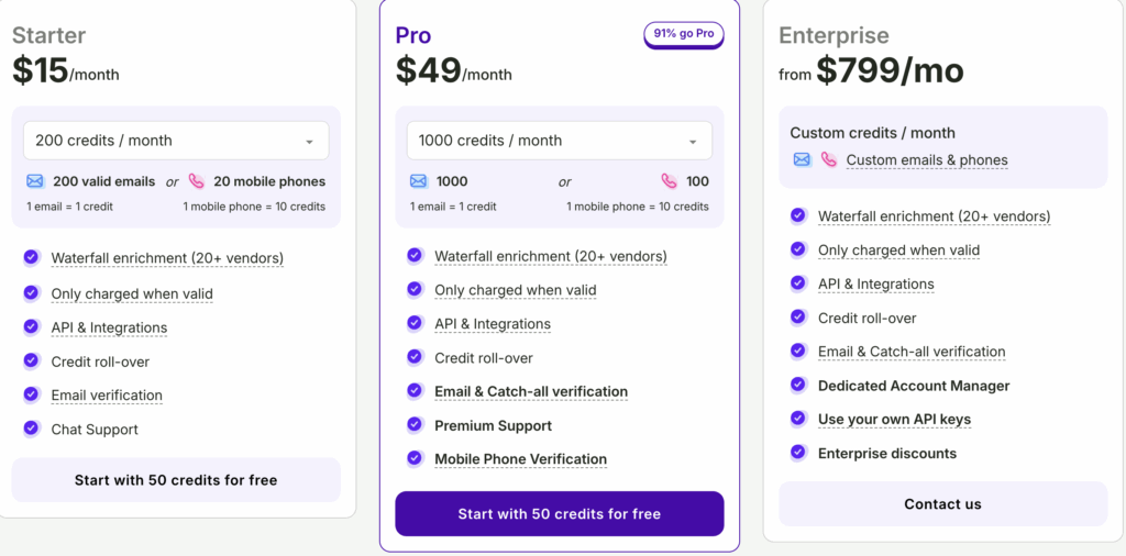 Dropcontact alternative bettercontact pricing