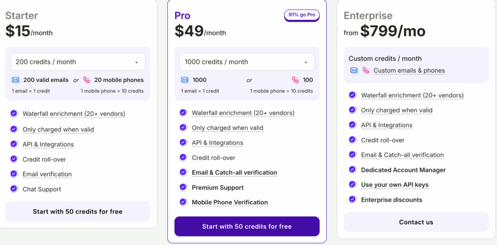 Dropcontact alternative bettercontact pricing