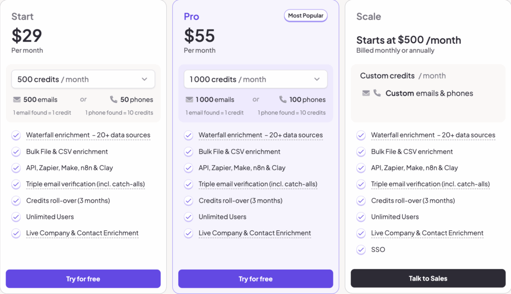 Dropcontact alternative fullenrich pricing