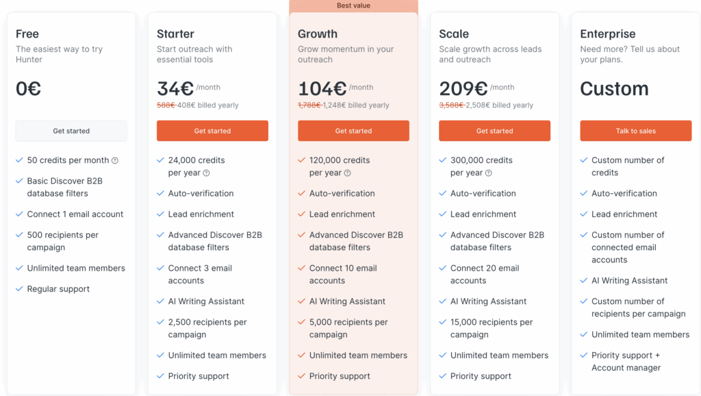 Dropcontact alternative hunter.io pricing