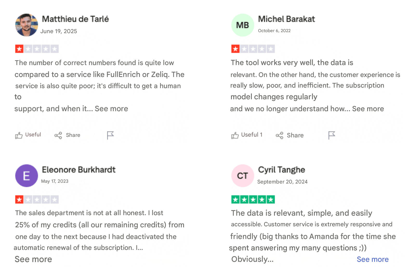 Dropcontact alternative kaspr reviews