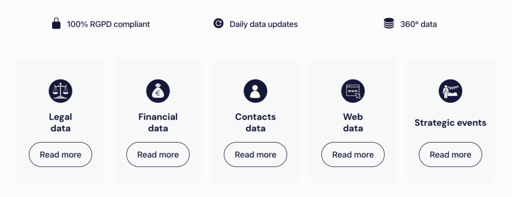 Dropcontact alternative societeinfo