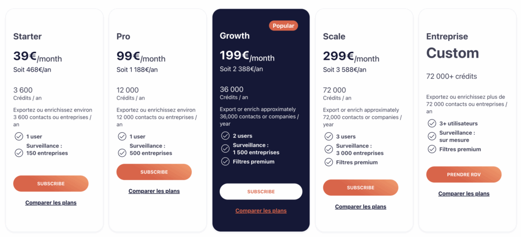 Dropcontact alternative societeinfo pricing