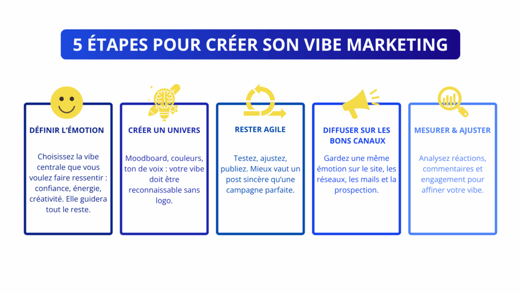 Vibe marketing