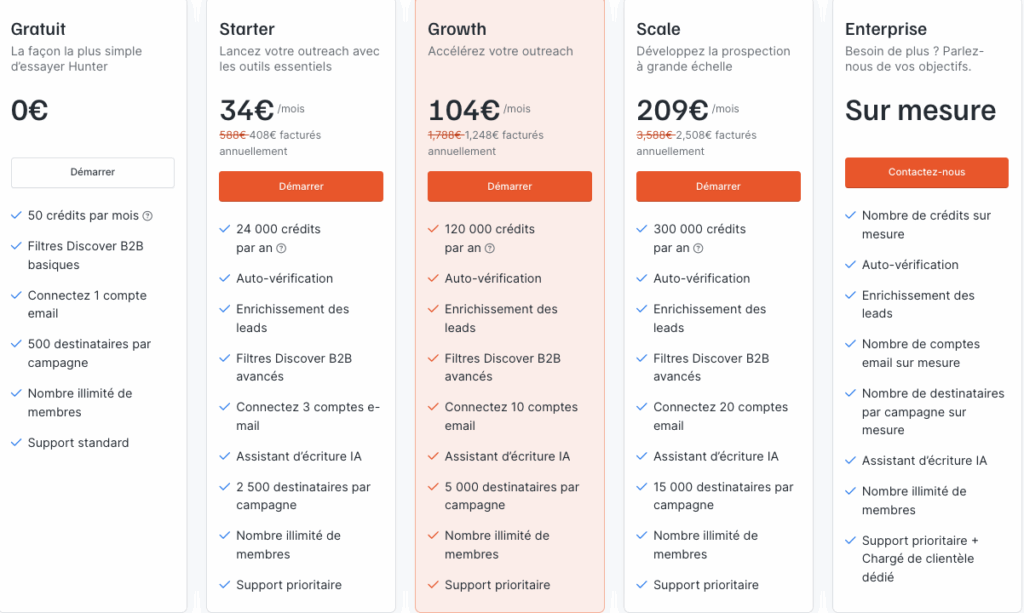 dropcontact alternative hunter.io prix