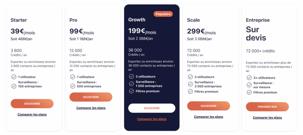 dropcontact alternative societeinfo prix