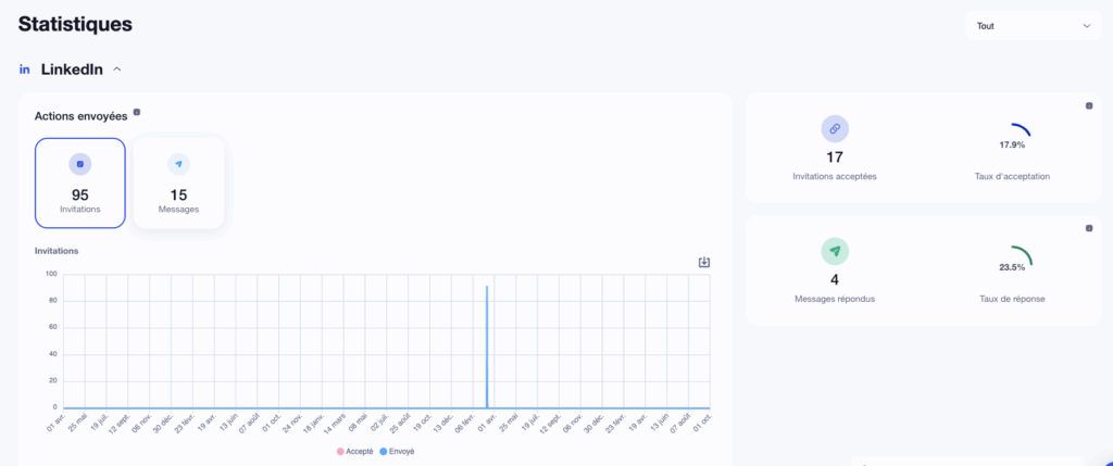 dropcontact alternative waalaxy dashboard