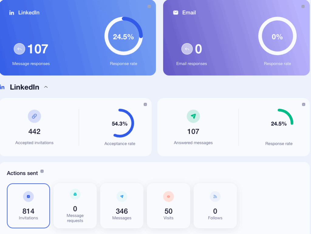 niche marketing strategy waalaxy dashboard