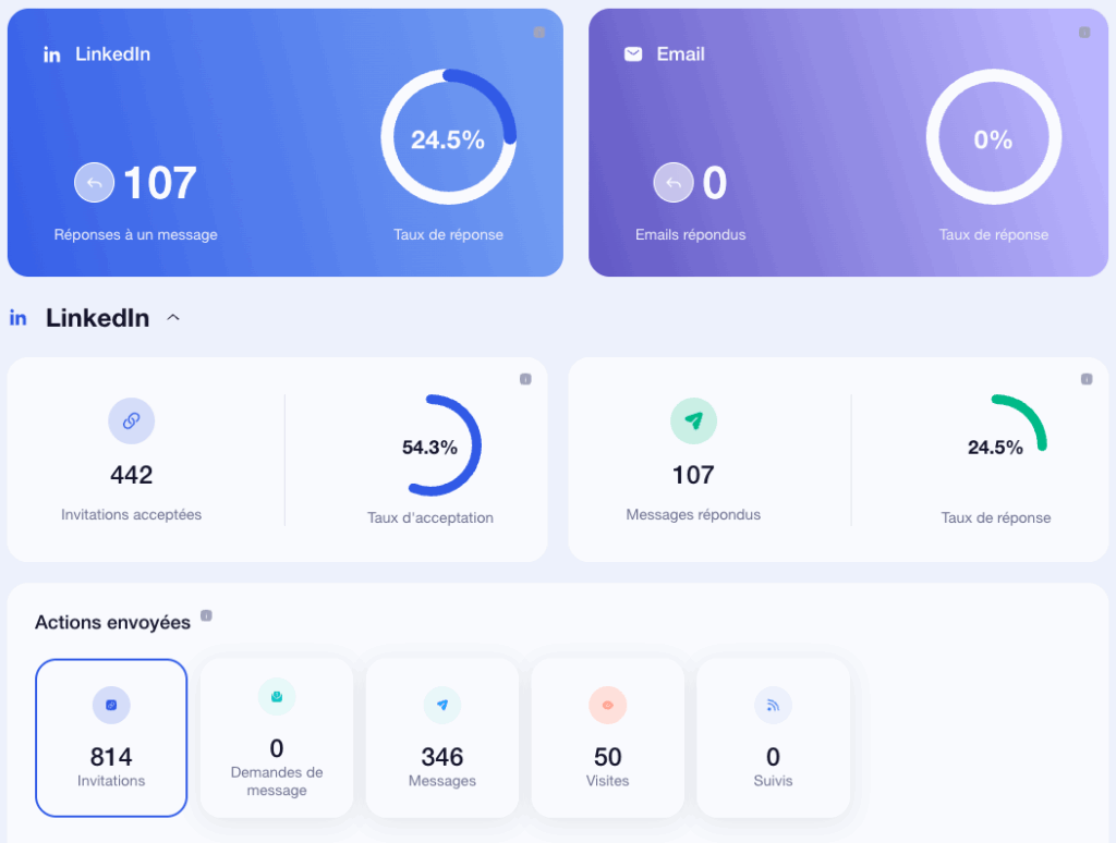 stratégie de niche analyse campagne waalaxy