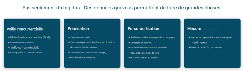 6sense alternative - bambora landing