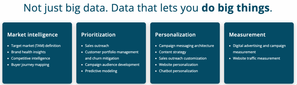 6sense reviews Bambora landing