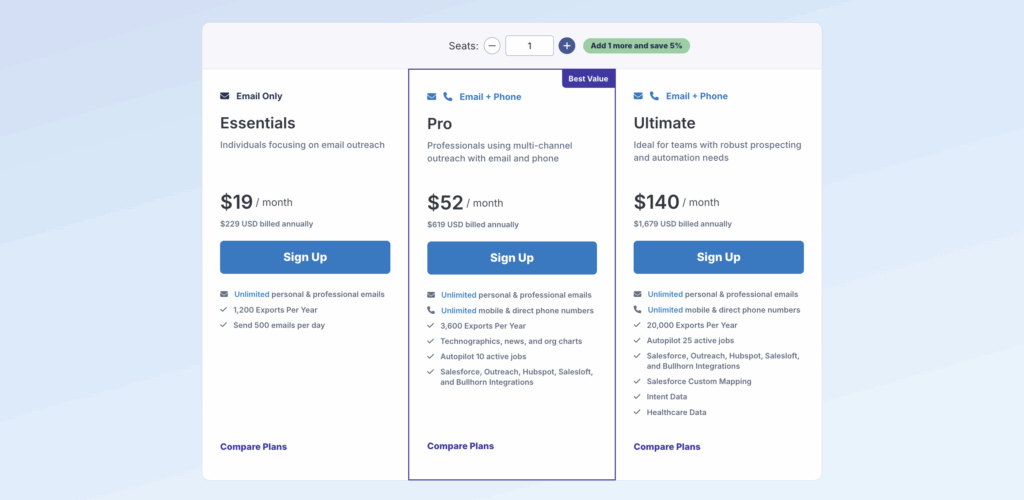Leadiq alternatives RocketReach price