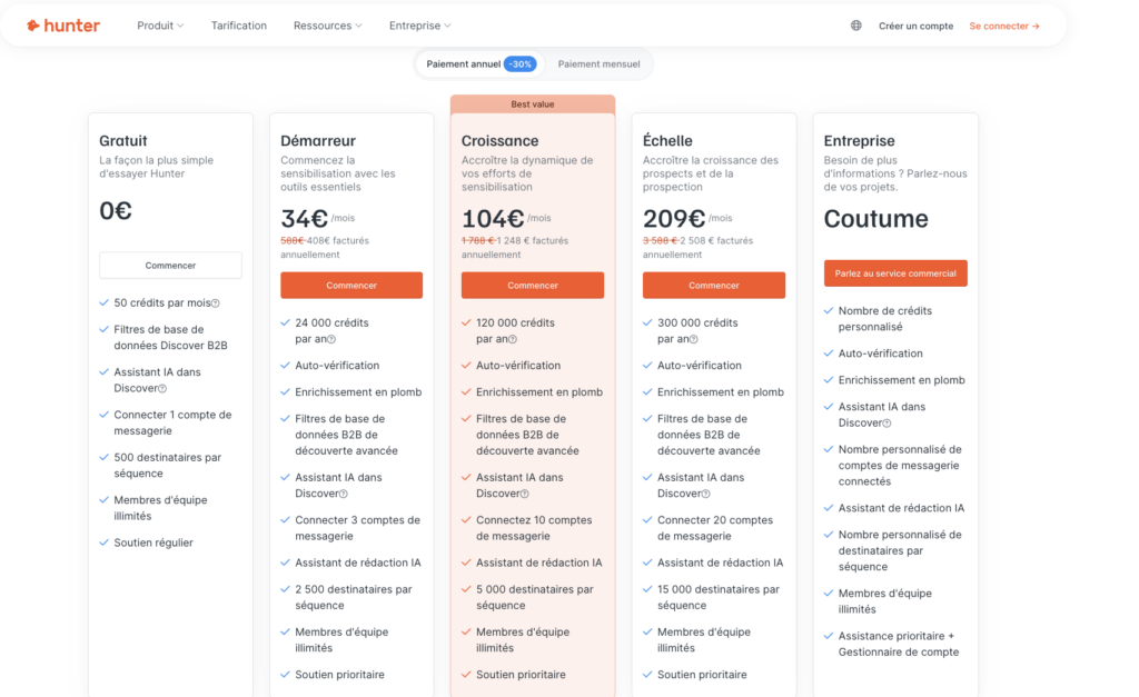 Tarifs Hunter.io