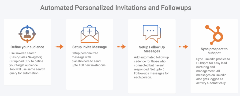 kanbox alternative leadconnect landing
