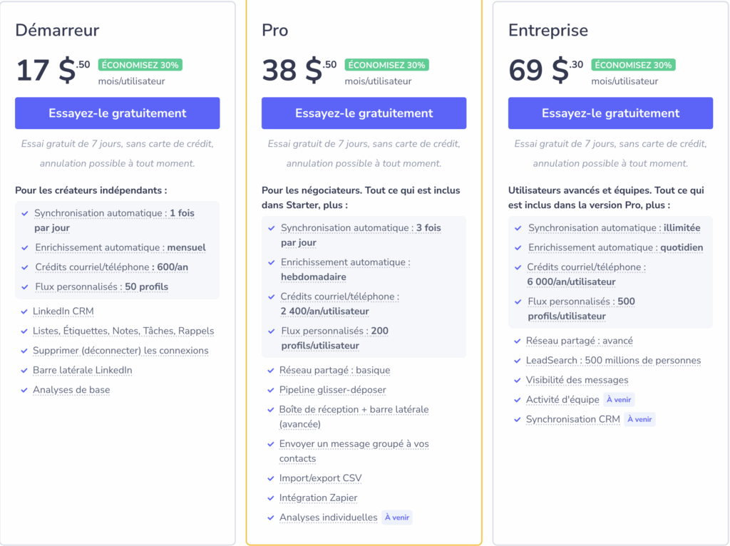 kanbox alternative leaddelta prix