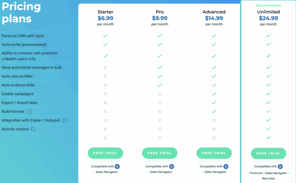 kanbox alternative octopus CRM pricing