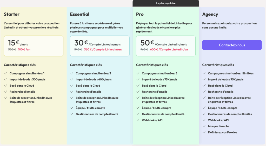 kanbox alternative prix