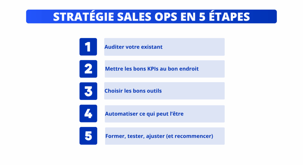 sales ops étapes stratégie