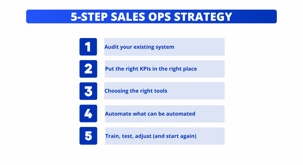sales ops software 5 steps strategy