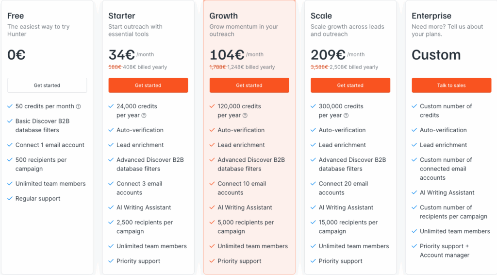 salesforge alternative hunter.io pricing