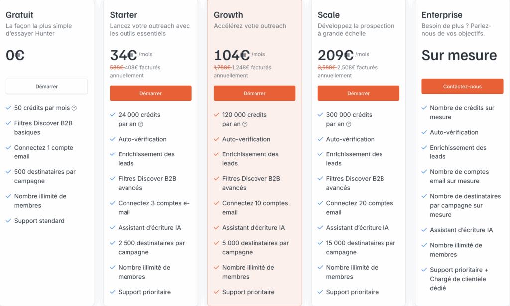 salesforge alternative hunter.io prix