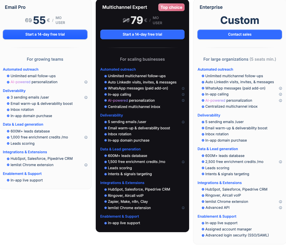 salesforge alternative lemlist pricing
