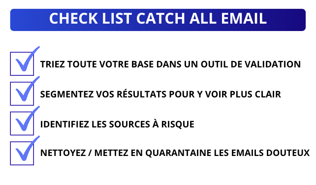 Check List catch all email