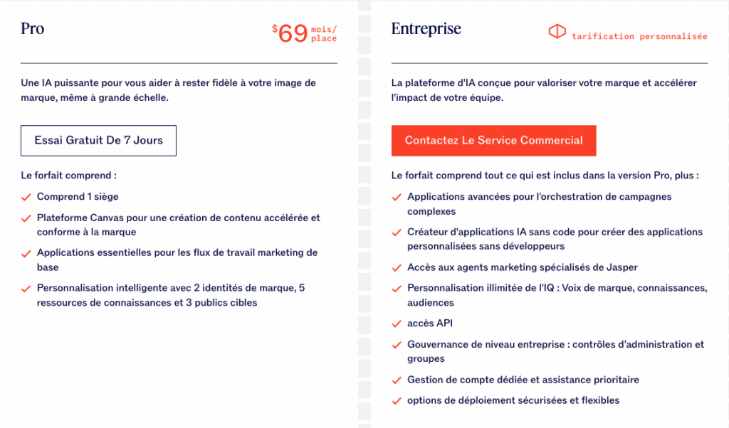 Jasper ai avis prix outil